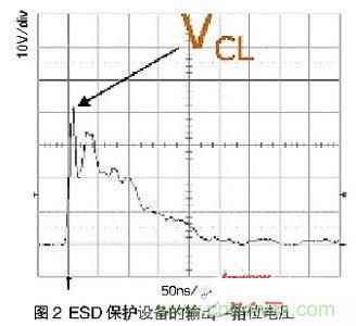 一次ESD事件中,ESD保護設備的輸出(箝位電壓)