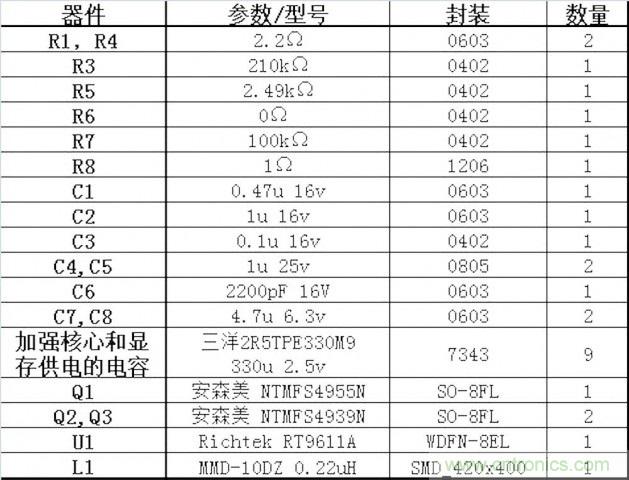 DIY:GTX680供電模塊大改造 4相如何變5相?