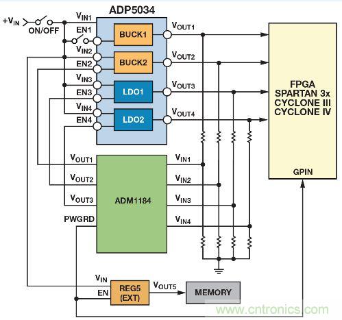 圖8. 使用ADM1184四通道電壓監(jiān)控器對ADP5034四通道調節(jié)器實施時序控制