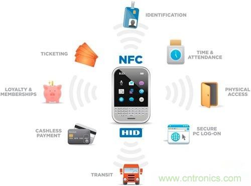 NFC,通往未來(lái)世界的鑰匙