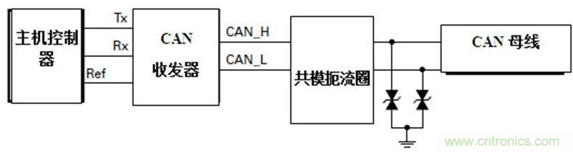 汽車級瞬態電壓抑制器,提供專業級保護