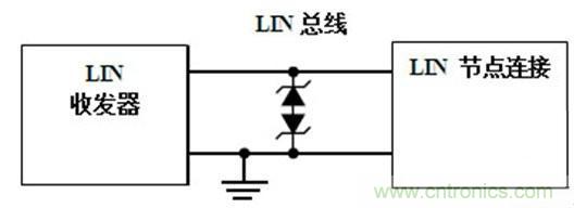 汽車級瞬態電壓抑制器,提供專業級保護