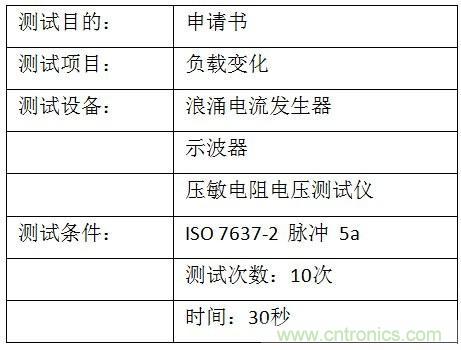 汽車級瞬態電壓抑制器,提供專業級保護