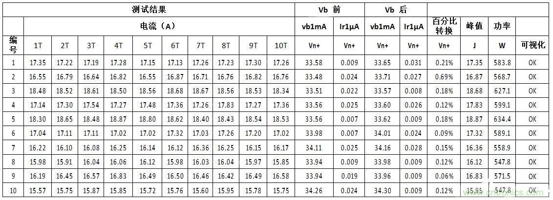 汽車級瞬態電壓抑制器,提供專業級保護