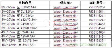 技術分享:隔離型內務處理反激式轉換器簡化電源設計