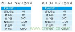 變頻器與結(jié)合工控機的通訊，監(jiān)視輸出和參數(shù)設(shè)定將不是難題