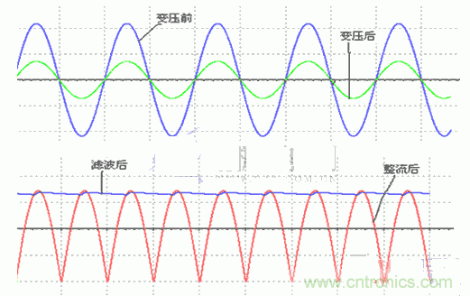 技術解析:直流穩壓電源的制作和管理