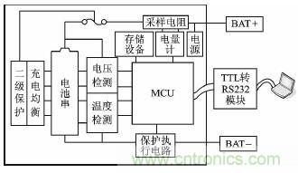 設(shè)計方案：超低功耗的鋰電池管理系統(tǒng)的實現(xiàn)