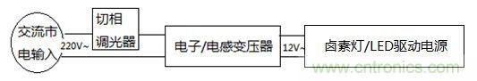 LED調(diào)光驅(qū)動的設(shè)計及拓撲的對比分析
