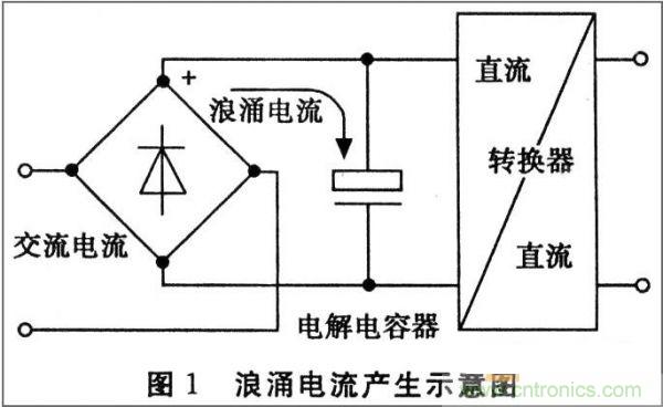 抑制開關(guān)電源浪涌，且看軟啟動(dòng)電路顯神通！