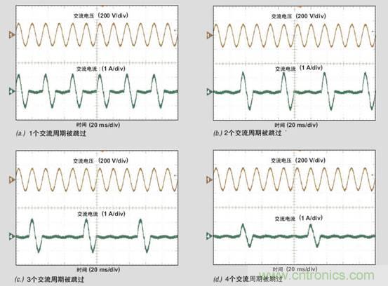 PFC輕負載效率要提高,交流跳轉(zhuǎn)周有妙招