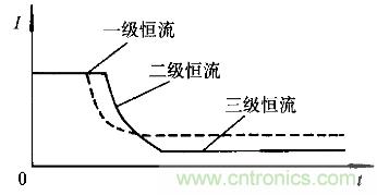 一網打盡!快速充電技術大集錦