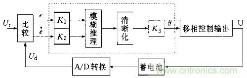 一網打盡!快速充電技術大集錦
