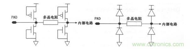 常見ESD的保護結構和等效電路。