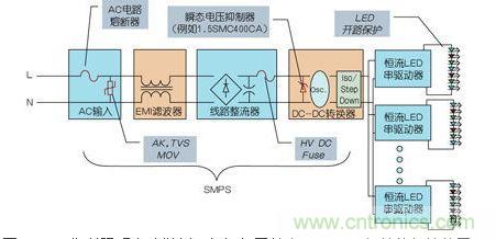 LED街道照明電路舉例,包括與開關(guān)電源(SMPS)相關(guān)的保護(hù)裝置