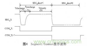 工程師解析:OLED的無源驅動技術