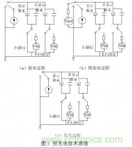 工程師解析:OLED的無源驅動技術