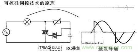 “一網(wǎng)打盡”LED調(diào)光技術(shù)，沒有你不知道的