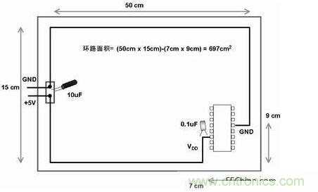 在此電路板上,使用不同的路線來布電源線和地線,由于這種不恰當的配合,電路板的電子元器件和線路受電磁干擾的可能性比較大