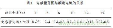 獨家爆料:開關電源EMI濾波器的方案設計