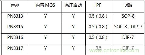 典型案例:非隔離5-40W的LED恒流驅(qū)動的設計