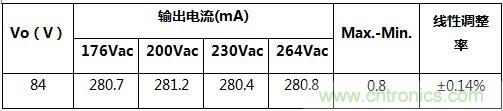 典型案例:非隔離5-40W的LED恒流驅(qū)動的設計
