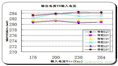 典型案例:非隔離5-40W的LED恒流驅(qū)動的設計
