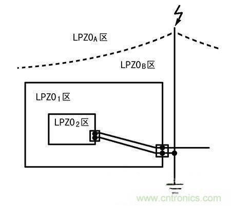 防雷攻略：為戶外LED照明設備保駕護航！