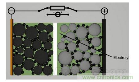 手機電池寒冷時為什么總充電？