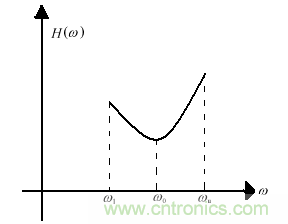 技術(shù)攻略:結(jié)構(gòu)緊湊、體積小的均衡器設(shè)計(jì)