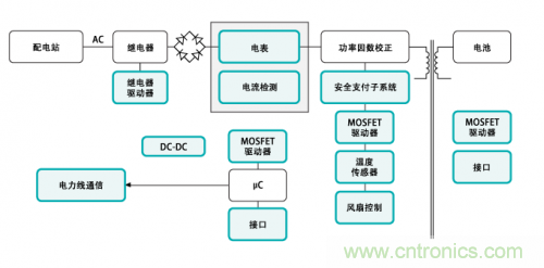 電動車的充電設備還能隱藏？技術帝為你解答