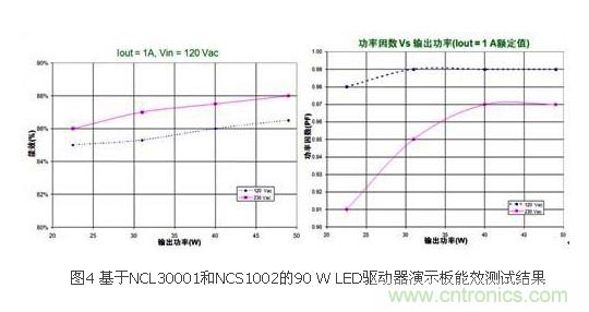 選你所需:三種LED區域照明電源的驅動設計方案