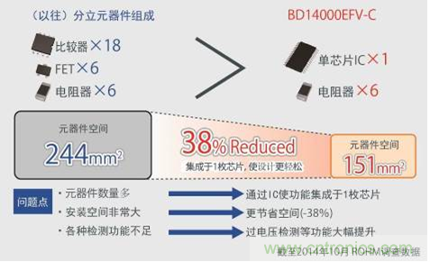 單芯片集成,使設計更簡單