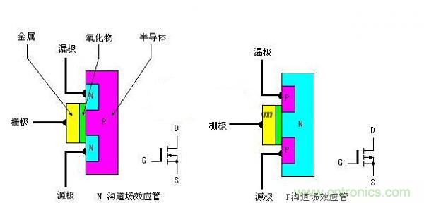 網(wǎng)友總結(jié):增強型MOS場效應管大百科