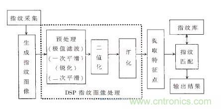 黑客竟能從手指照片復制指紋,指紋識別還安全嗎?
