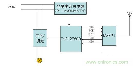 智能家電的無(wú)線(xiàn)數(shù)據(jù)傳輸電路設(shè)計(jì)