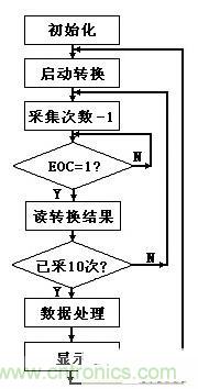 大牛漫談:腹腔壓力動態測量儀的原理解析