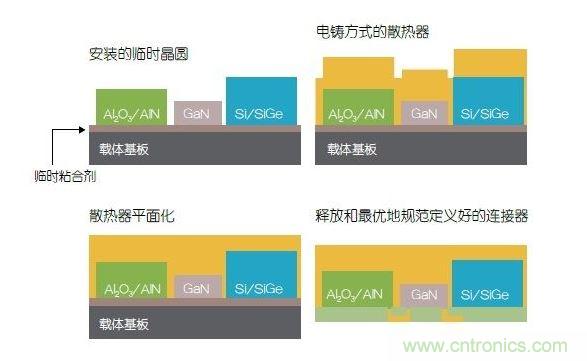 采用二次成型的3D封裝案例。