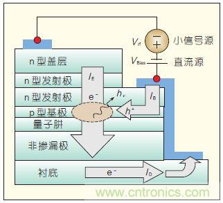 提升可見光通信系統性能，發展LED器件才是“硬道理”