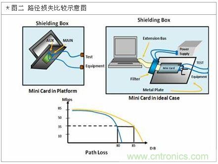 降低無線通訊噪聲干擾？攻城獅能否突圍在此一舉