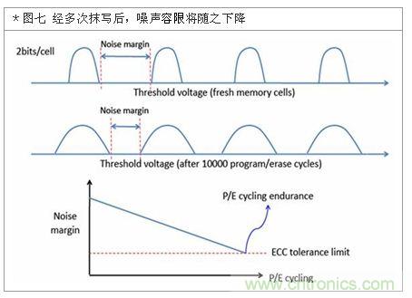 降低無線通訊噪聲干擾？攻城獅能否突圍在此一舉