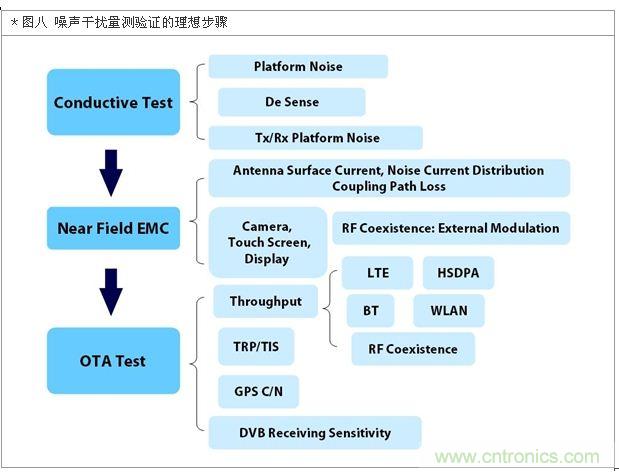 降低無線通訊噪聲干擾？攻城獅能否突圍在此一舉