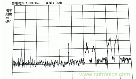 國防最前沿:電磁環境自動測試,衛星地球站接招吧!