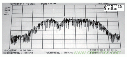 國防最前沿:電磁環境自動測試,衛星地球站接招吧!
