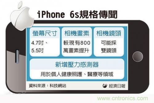 中關村提前透露：iPhone6s配置雙鏡頭而且還變焦！