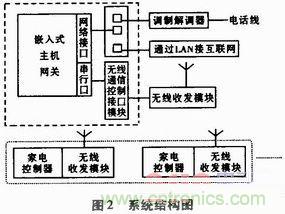 家電熱潮掀起半邊天!智能家電互聯(lián)技術“星火燎原”