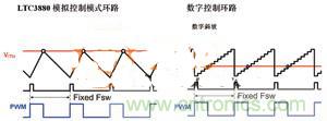數字電源系統“發威”,實現信息監測無死角