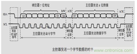 第1頁：I2C總線概述；第2頁：I2C總線時序總結：協議；第3頁：I2C總線時序總結：工作過程