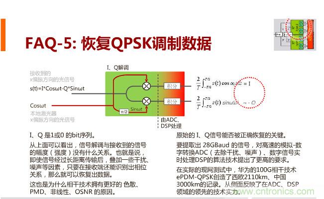 一張圖讓你遍知100G傳輸技術!