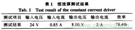 方案精講:無線LED照明驅動系統設計與實現
